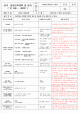 보육 평가인증 어린이집 만 2세 3월 일일보육계획 및 일지(보육실습일지) 40페이지   (5 )